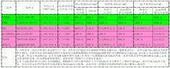 <b>新型疊層功率電感選型的誤區</b>