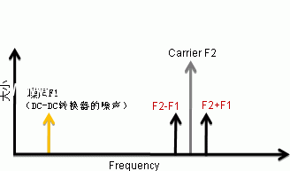 對(duì)策的要點(diǎn)