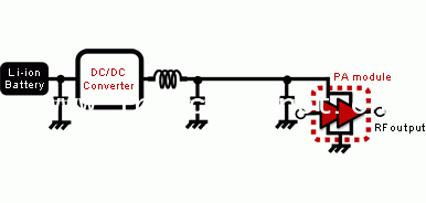 移動(dòng)電話終端的PA電源線